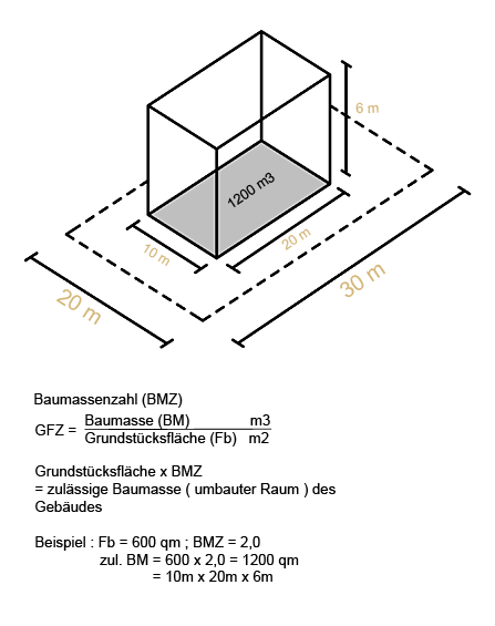 bmz_baumassenzahl_baumasse