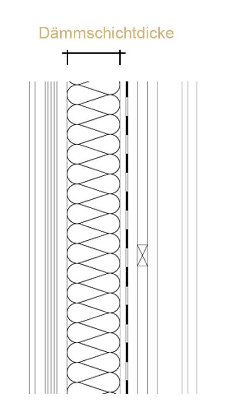 daemmschichtdicke_daemmung_daemmebene
