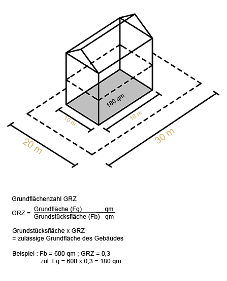 grz_grundflaechenzahl_grundflaeche