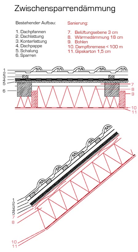 zwischensparrendaemmung